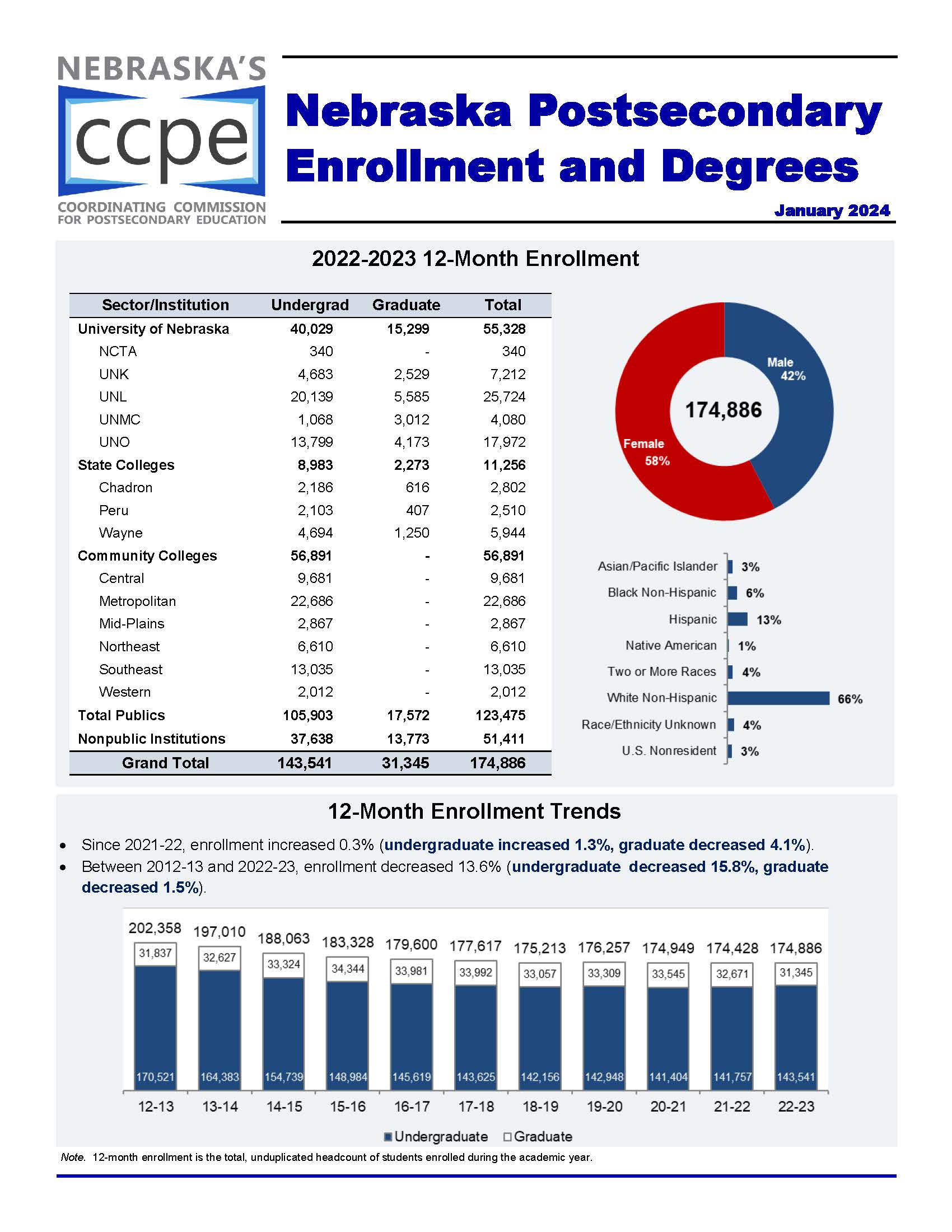 Enrollment and Degrees