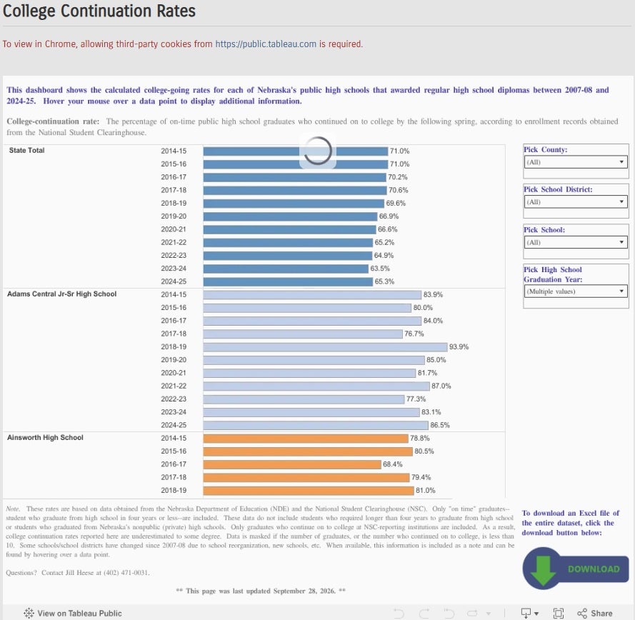 College Continuation Dashboard
